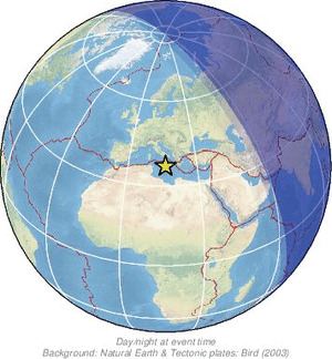 Global view