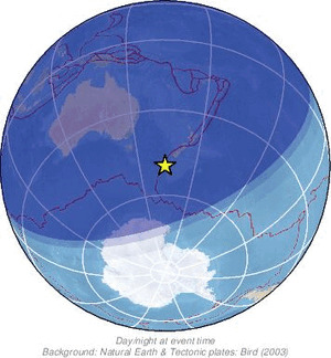Global view