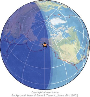 Global view
