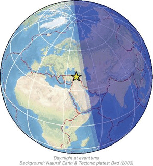 Global view