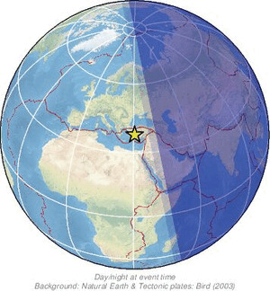Global view