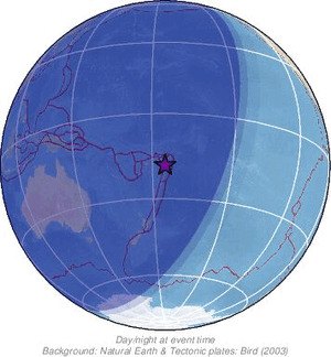 Global view