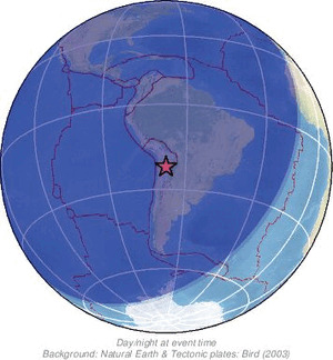 Global view