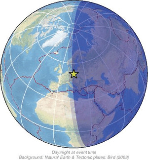 Global view