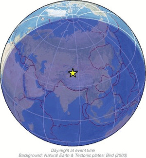 Global view