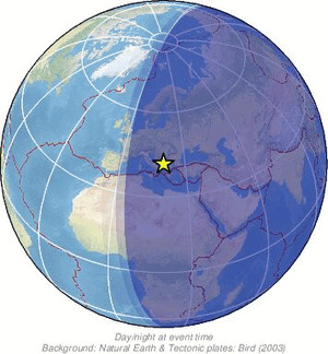Global view