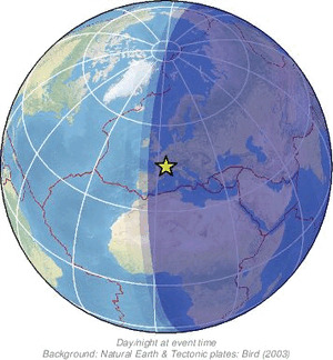 Global view