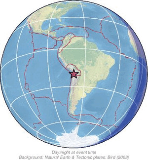 Global view