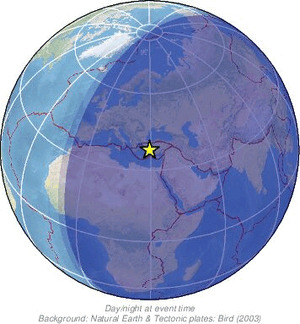 Global view