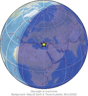 Global view
