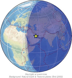 Global view