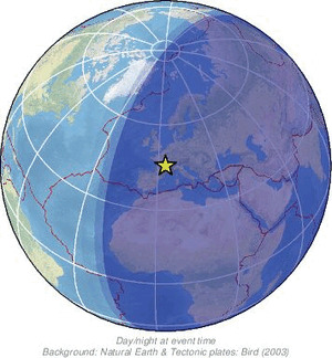 Global view
