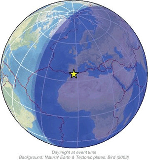 Global view