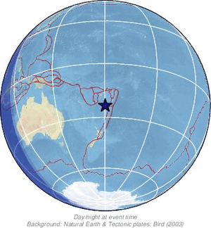 Global view