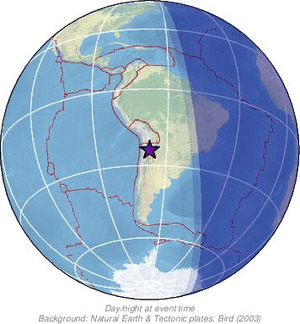 Global view