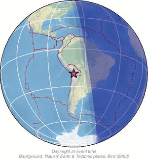 Global view