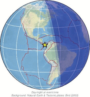 Global view