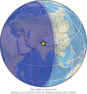 Global view