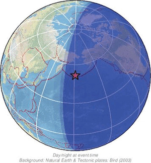 Global view