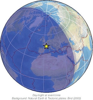 Global view