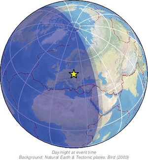 Global view