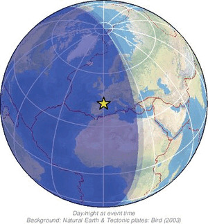 Global view