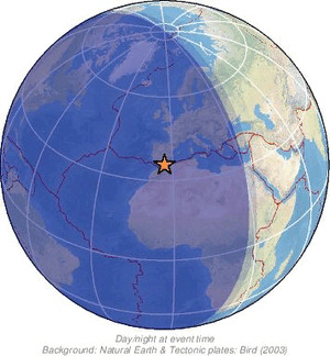Global view