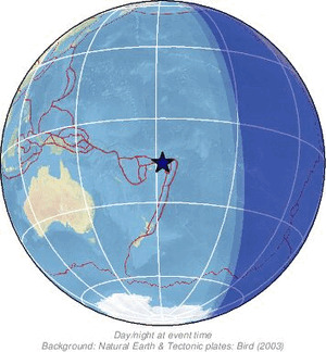 Global view