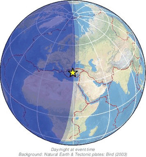 Global view