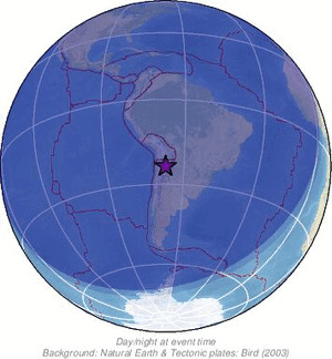 Global view