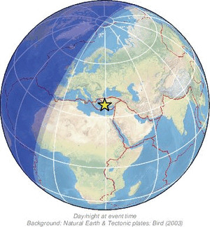 Global view