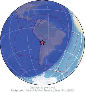 Global view