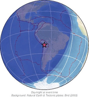 Global view