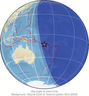 Global view