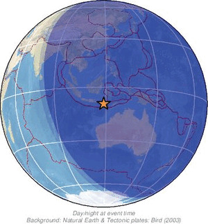Global view