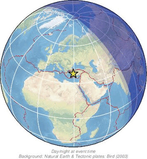 Global view