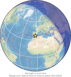 Global view