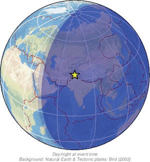 Global view