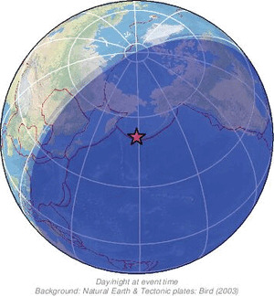 Global view