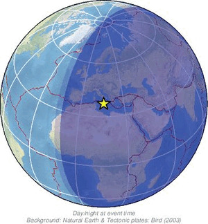 Global view