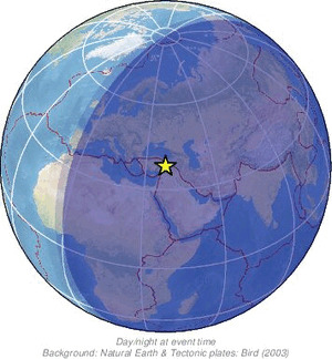 Global view
