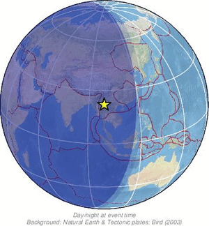 Global view