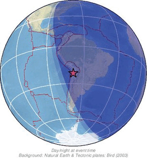 Global view