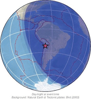 Global view
