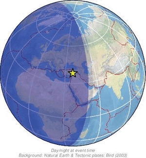 Global view