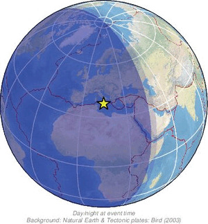 Global view