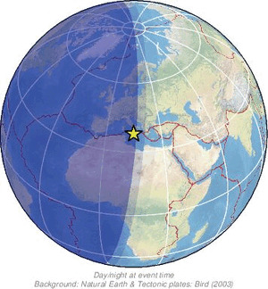 Global view