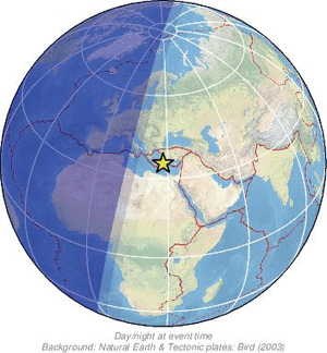 Global view