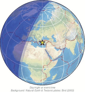 Global view