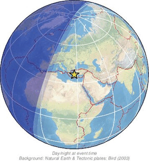 Global view